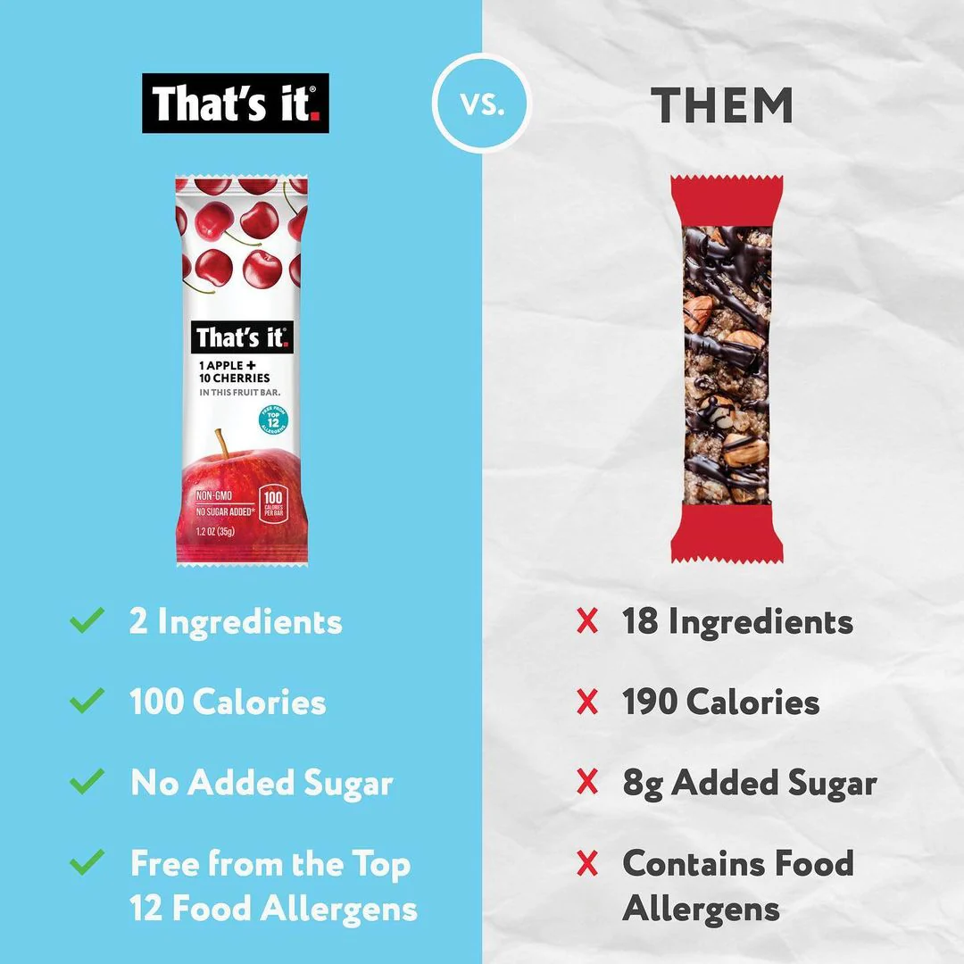 Apple + Cherry Fruit Bars - Image 4